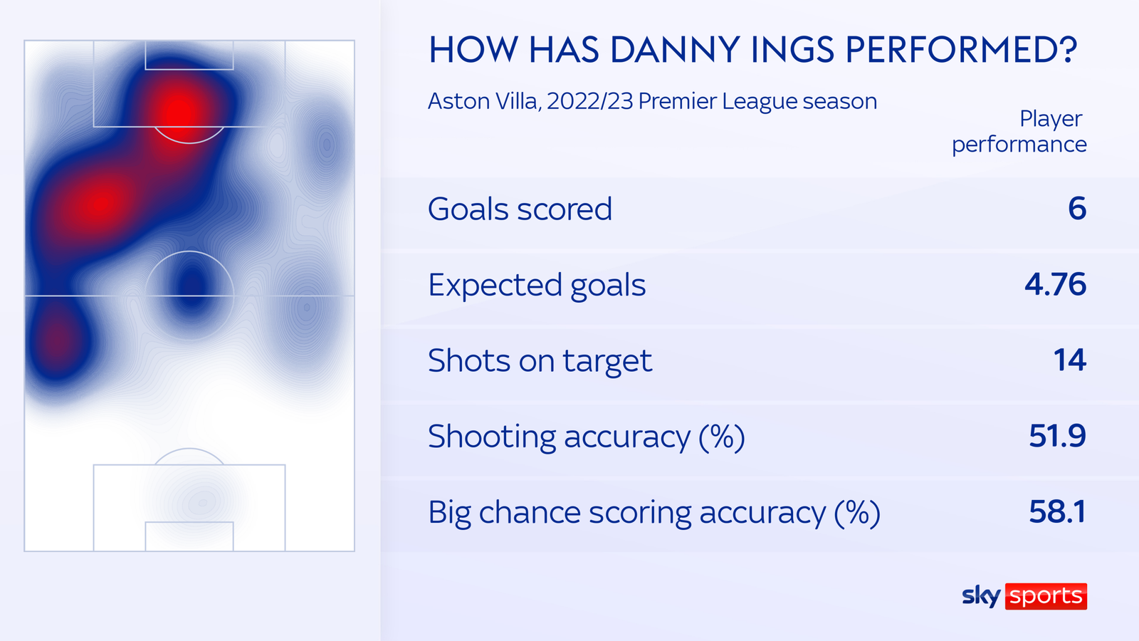 Danny Ings West Ham Agree Deal For Striker From Aston Villa For £15m Transfer Fee Transfer 1321