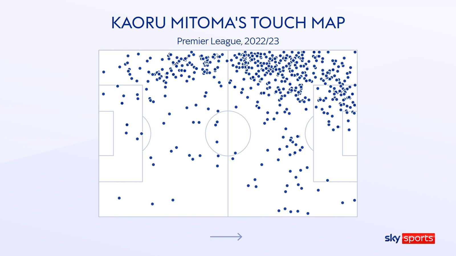 kaoru mitoma thesis on dribbling pdf