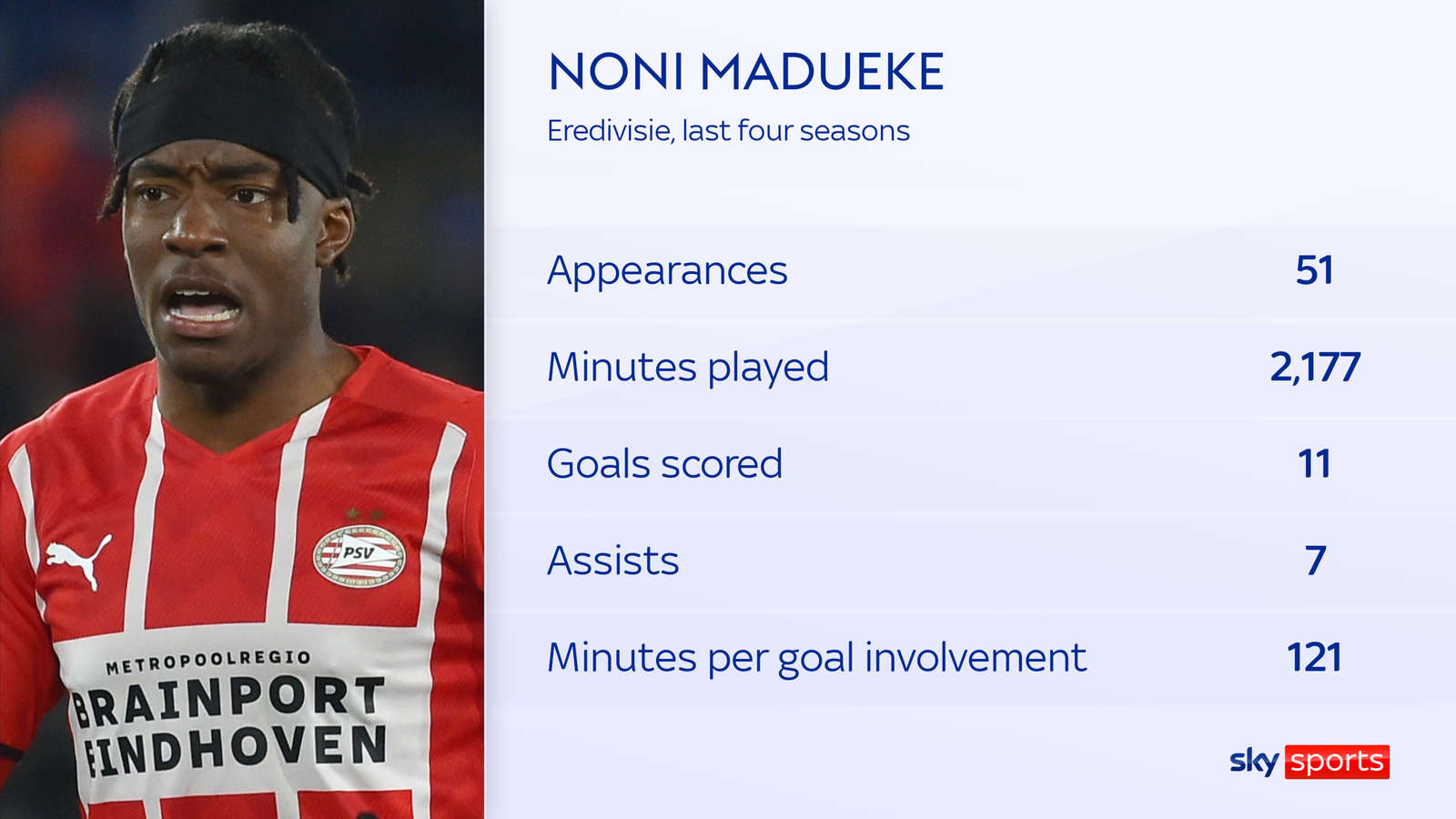 Noni Madueke Chelsea's new signing 'among best young attackers in