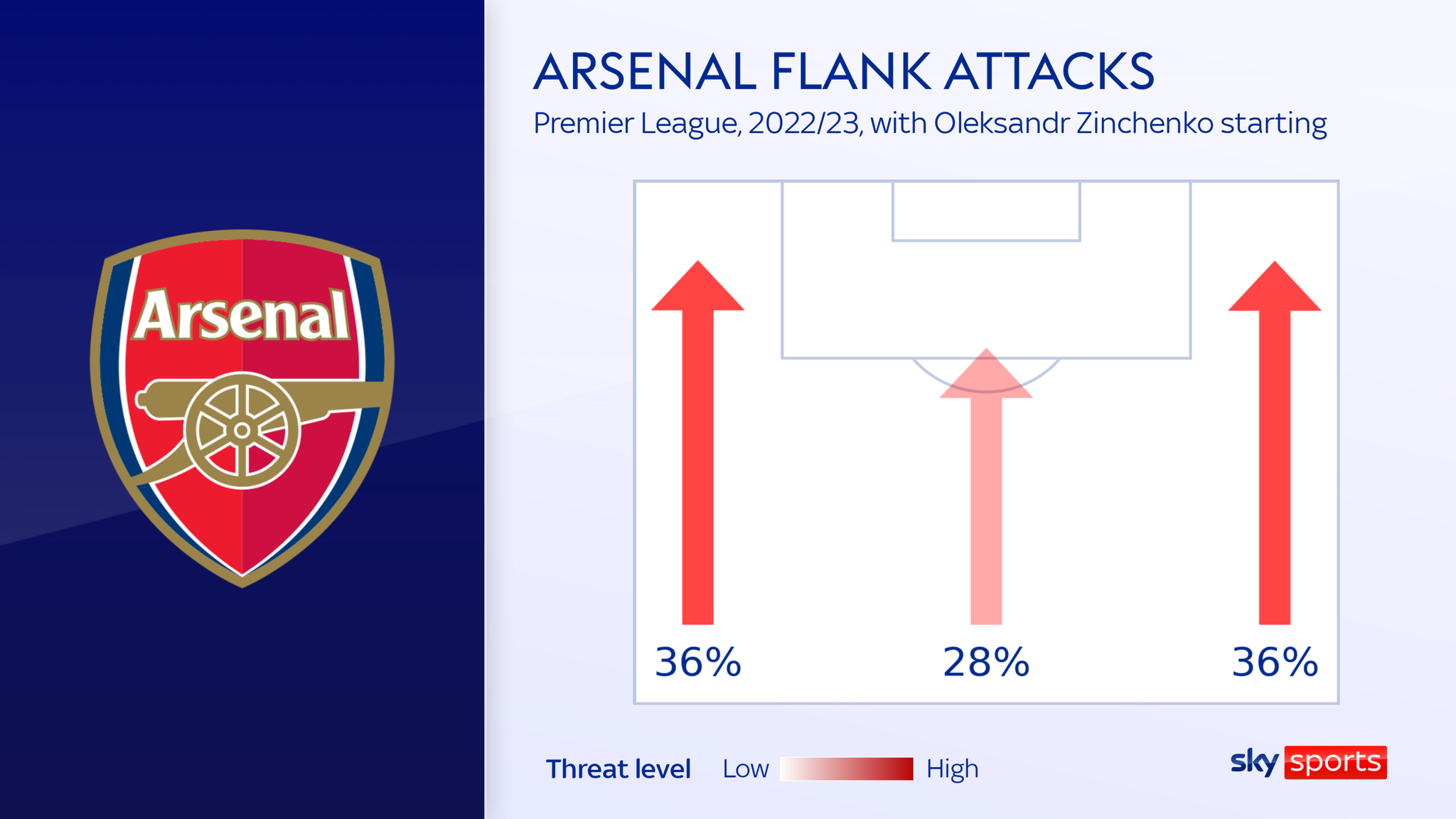 Oleksandr Zinchenko helping transform Arsenal and bringing the best out ...