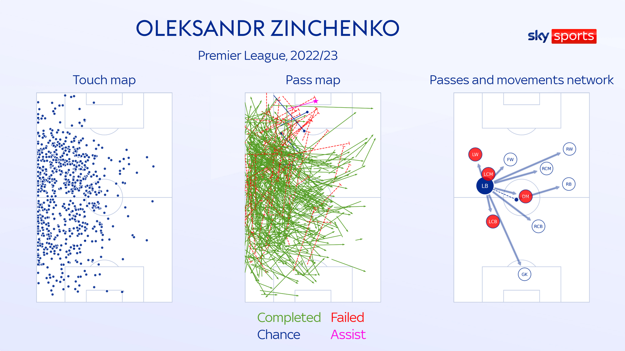 Oleksandr Zinchenko helping transform Arsenal and bringing the best out