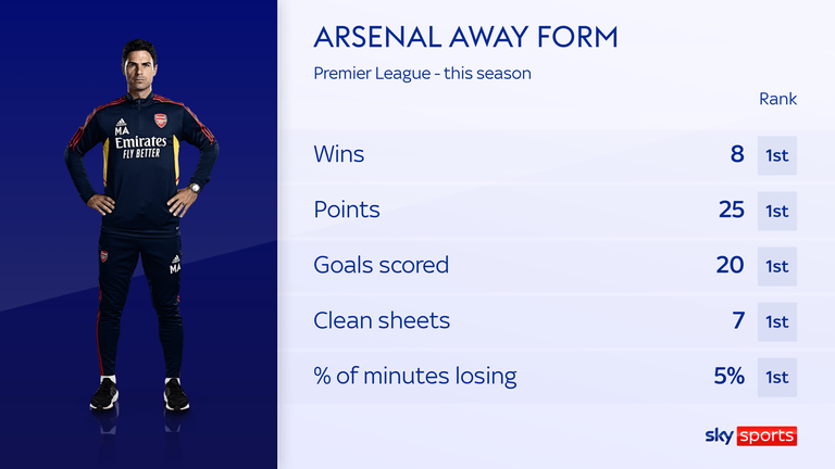 Arsenal away form