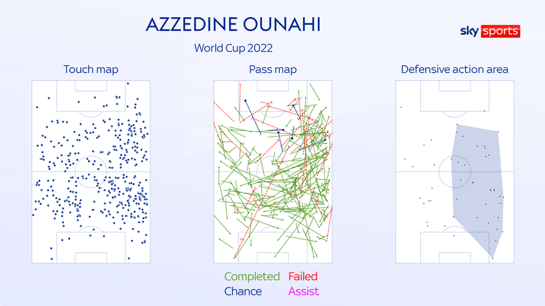 Azzedine Ounahi shone for Morocco at the World Cup