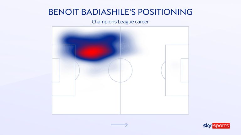 Chelsea signing Benoit Badiashile&#39;s positioning heatmap in his Champions League career with Monaco