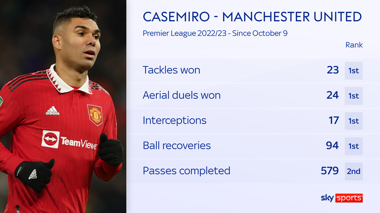 Casemiro