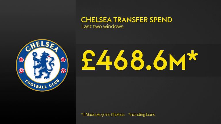 Chelsea&#39;s transfer spend under Todd Boehly