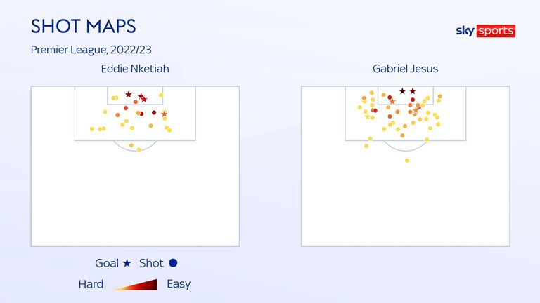 skysports-graphic-nketiah-jesus_6033496.