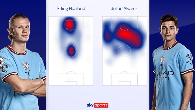 Haaland vs Alvarez