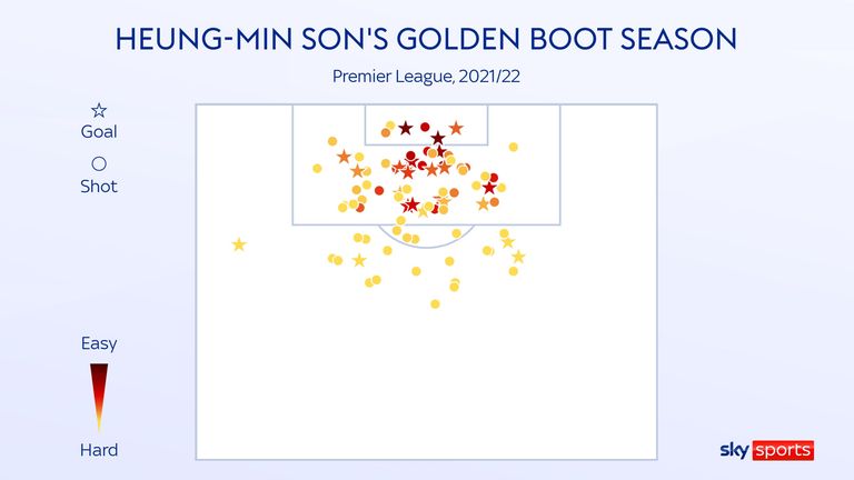 Mapa de tiros de Heung-Min Son durante su temporada ganadora de la bota de oro con el Tottenham