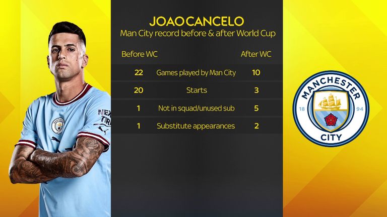 Joao Cancelo graphic