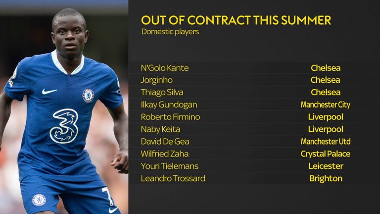 N'Goro Kante's current Chelsea contract expires