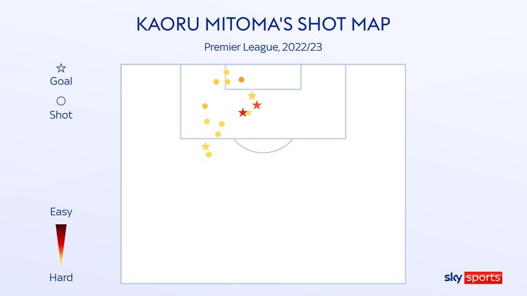 Kaoru Mitoma's shot map for Brighton in the Premier League