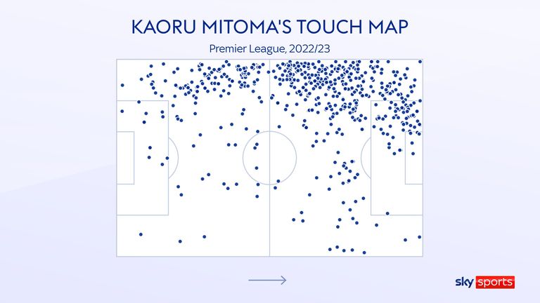 三间薰(Kaoru Mitoma's touch map for Brighton in Premier League)