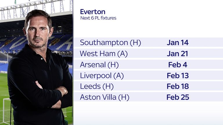 Everton's next six Premier League games