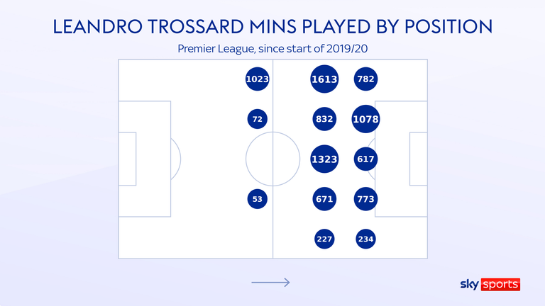 Leandro Trossard has been used in a variety of different positions by Brighton