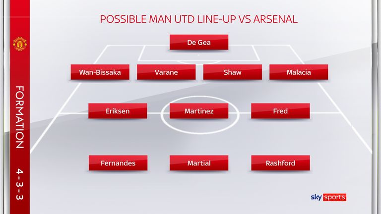 Manchester United contra o Arsenal