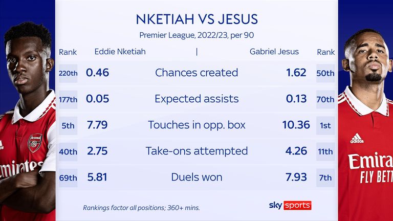 skysports-nketiah-jesus-graphic_6033497.