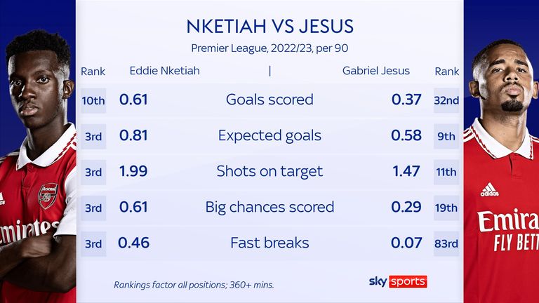 skysports-nketiah-jesus-graphic_6033498.