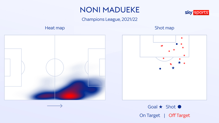 Noni Madueke scored twice in PSV's Champions League qualifying campaign last season