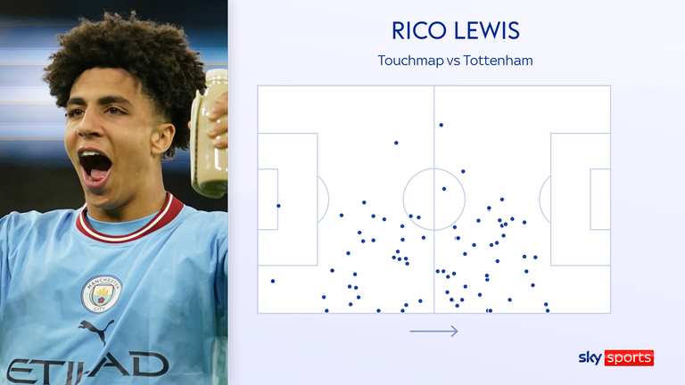 Rico Lewis&#39; touchmap against Tottenham