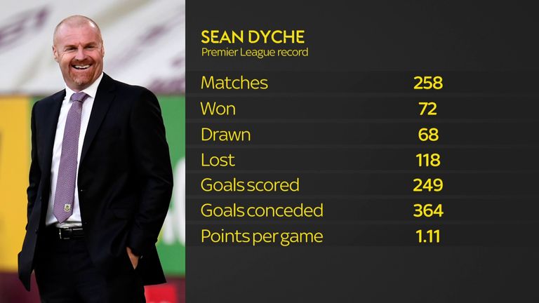 Sean Dyche's Premier League record with Burnley