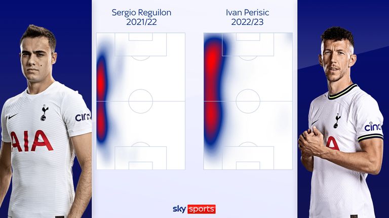 Comparing the positioning of Sergio Reguilon last season and Ivan Perisic this season for Tottenham