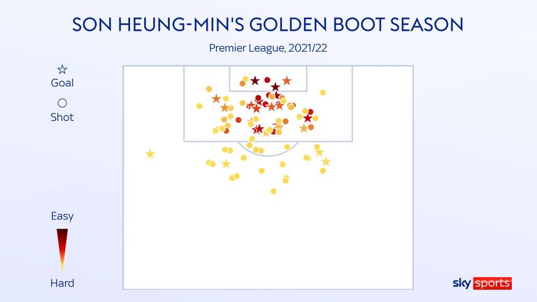 Peta tembakan Heung-Min Son untuk Tottenham di Liga Inggris musim 2021/22