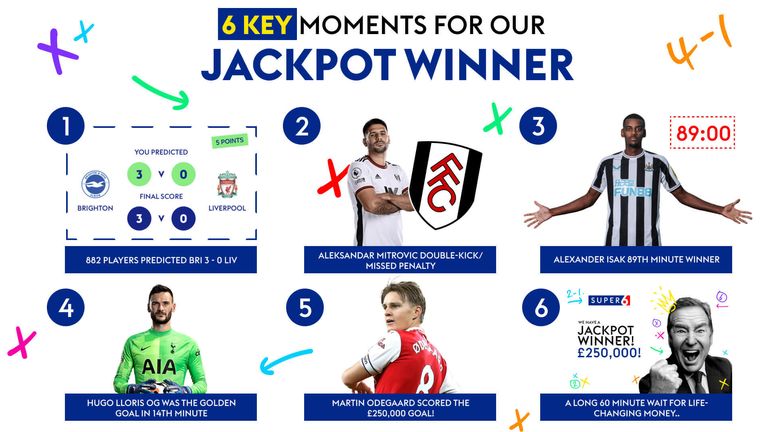 Sandeep from Staffordshire scooped £250,000 with Super 6 last weekend. Here's how he did it...