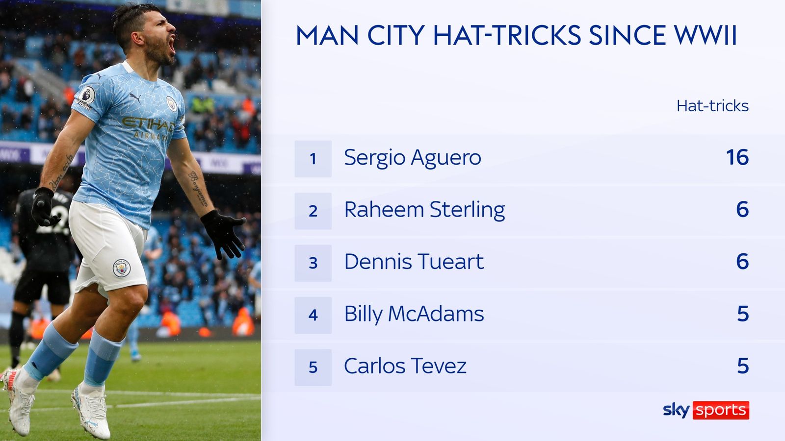 Stats to share Erling Haaland, Harry Kane, Mykhailo Mudryk, Newcastle