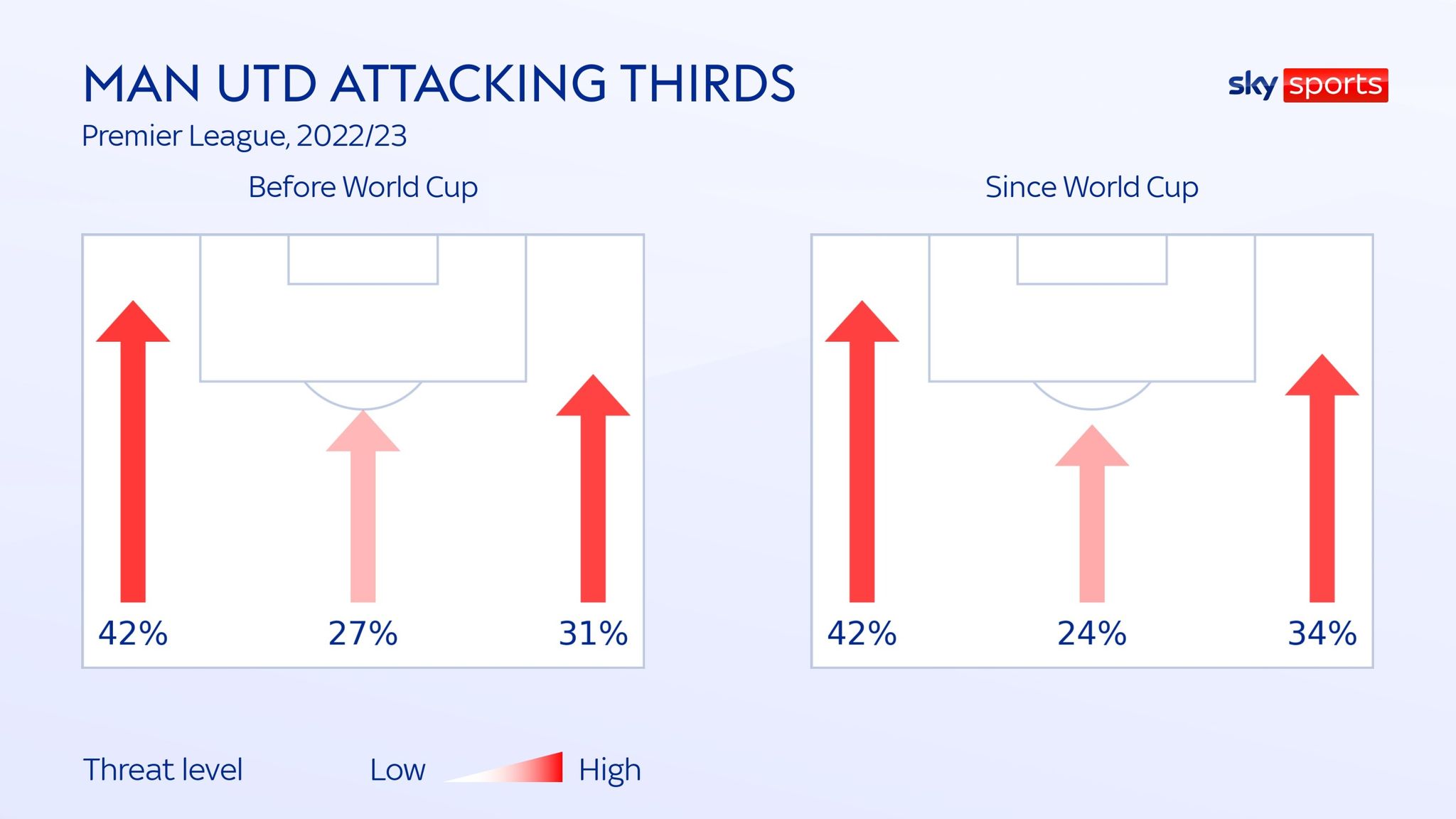 Marcus Rashford Erik ten Hag hails Man Utd forward Goal streak ends