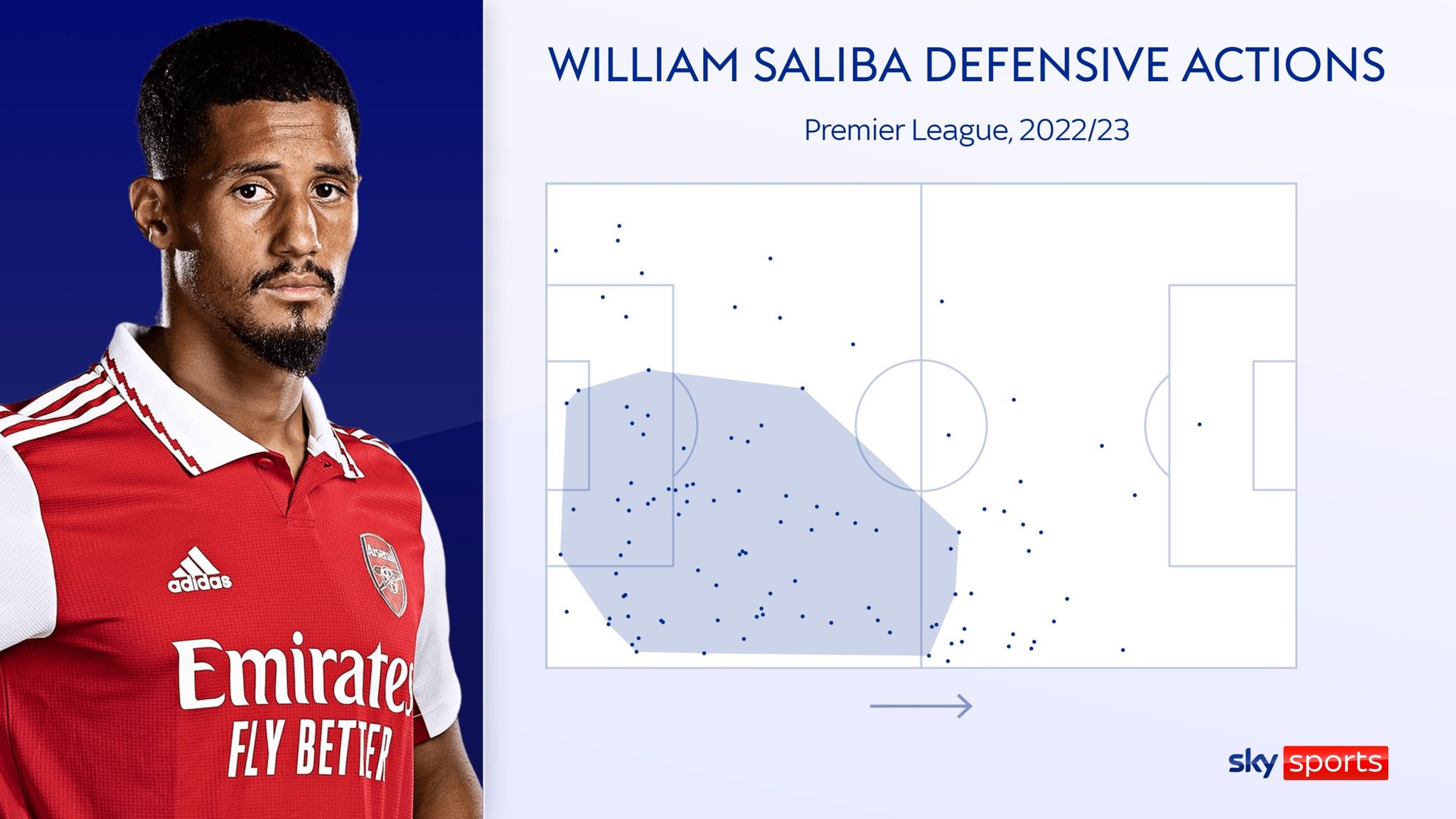 William Saliba: Arsenal Centre-back On Why Aston Villa Win Was Pivotal ...