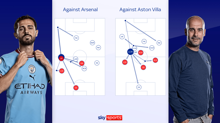 Bernardo Silva's pass and movements map in his last two Premier League games
