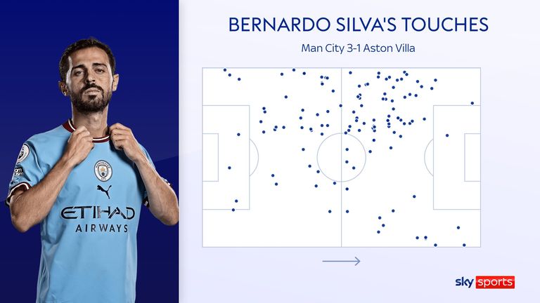 Bernardo Silva&#39;s touch map in Manchester City&#39;s 3-1 win against Aston Villa