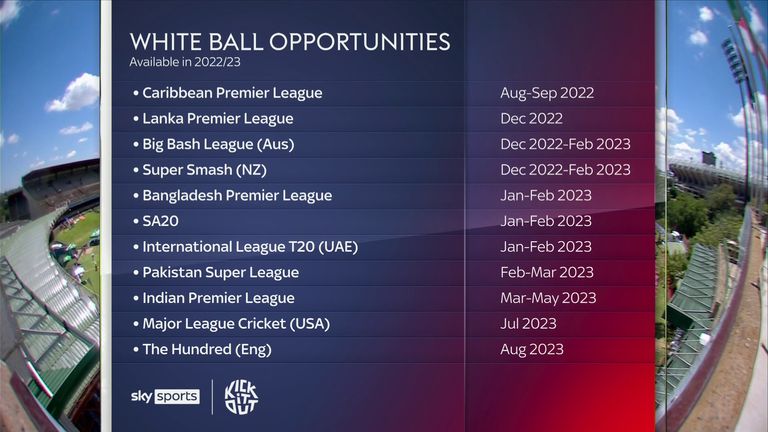 White-ball opportunities available in 2022/23