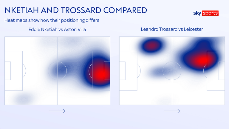 Leandro Trossard played at No 9 against Leicester but drifted to the left