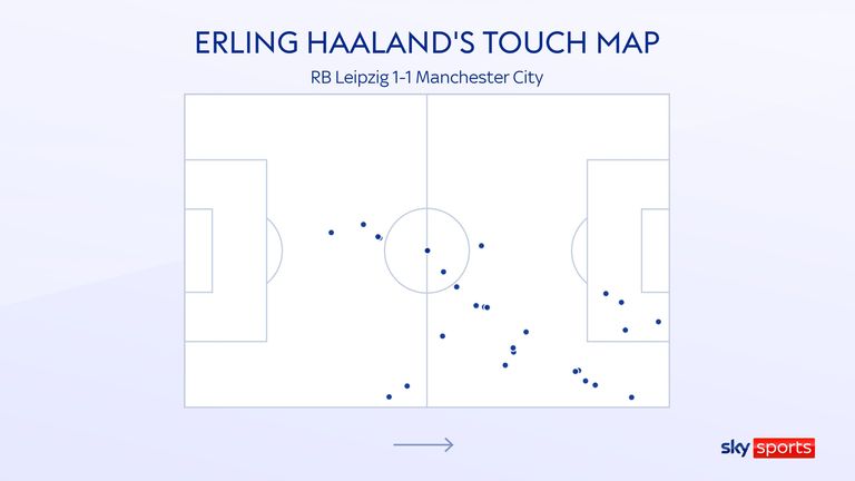 Erling Haaland&#39;s touch map in Man City&#39;s draw with RB Leipzig