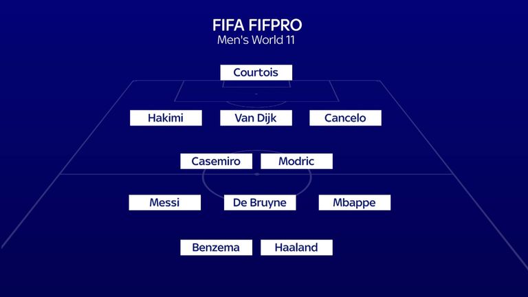 FIFA FIFPRO Men's World XI