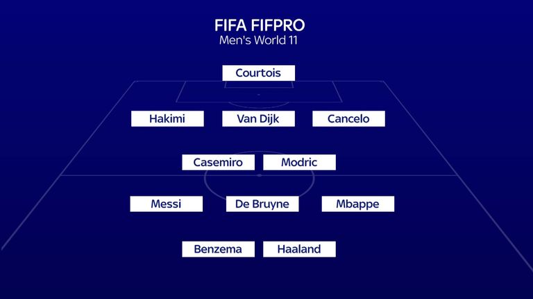 FIFA FIFPRO Men&#39;s World XI