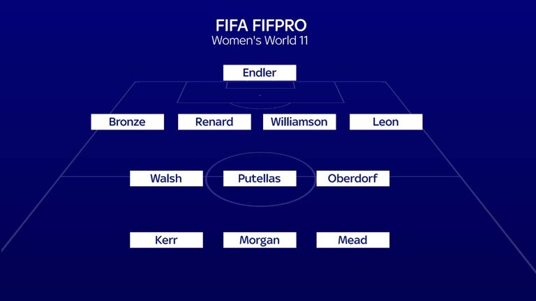 FIFA FIFPRO Women&#39;s World XI