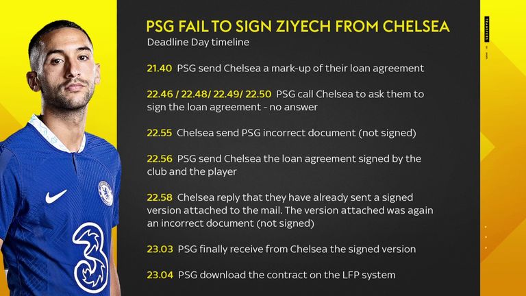 Hakim Ziyech Chelsea PSG timeline