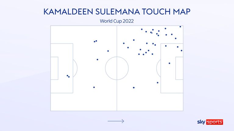 Kamaldeen Sulemana touch map for Ghana at the 2022 World Cup