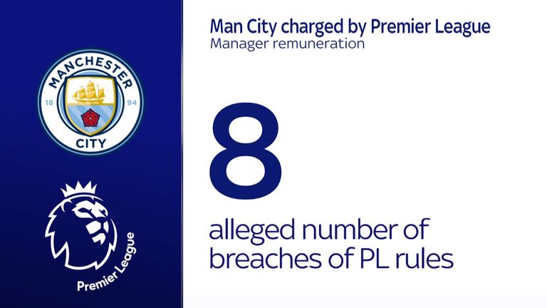 Man City have been charged with breaching eight Premier League rules related to manager remuneration 