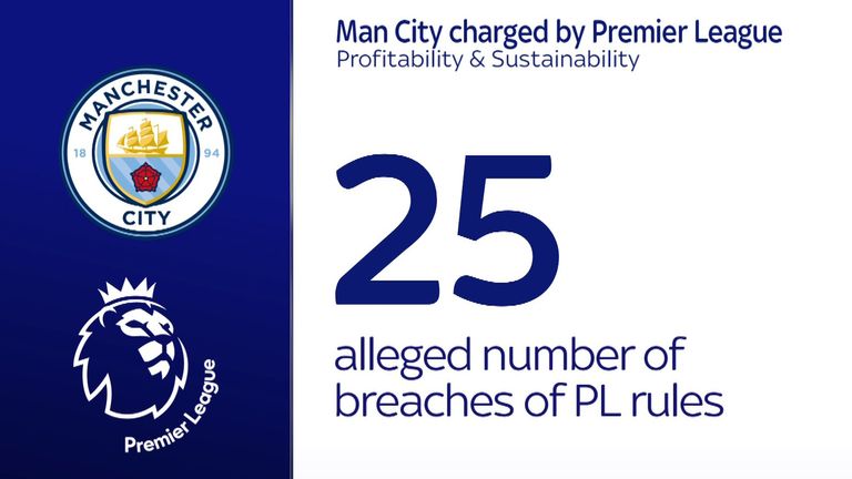 Man City have been charged with breaking 25 Premier League rules related to profitability and sustainability