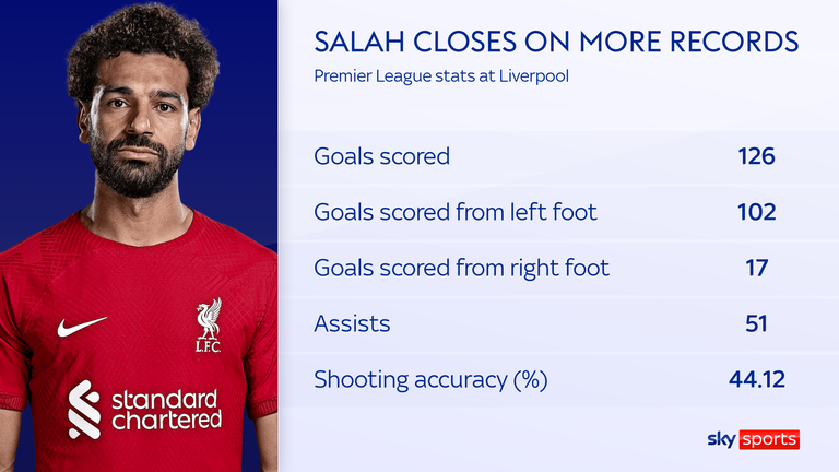 Salah