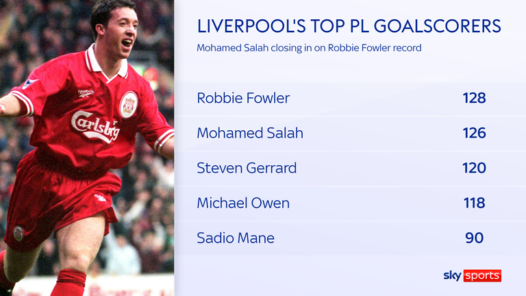 Liverpool&#39;s top PL scorers