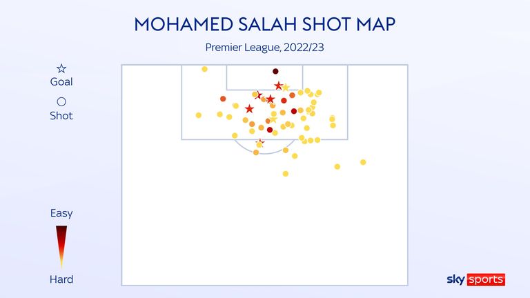 Mohamed Salah&#39;s shot map for Liverpool in the Premier League this season
