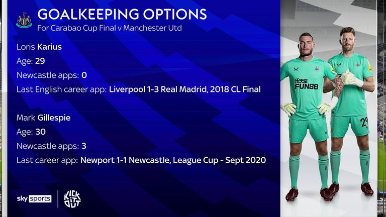 Newcastle's goalkeeping options for the Carabao Cup final