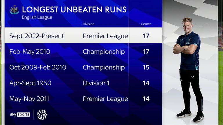 Newcastle&#39;s longest unbeaten runs