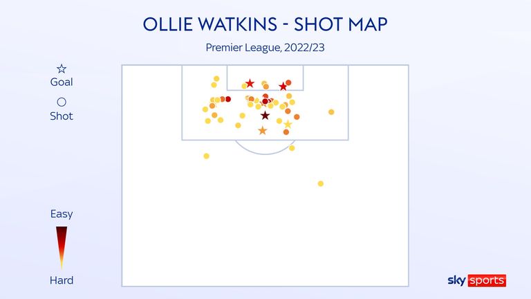 Ollie Watkins' shot map in the Premier League this season