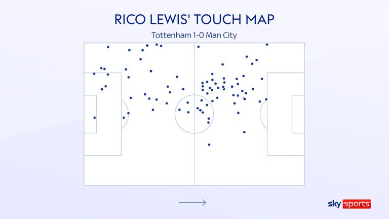 Rico Lewis' touch map for Man City at Tottenham